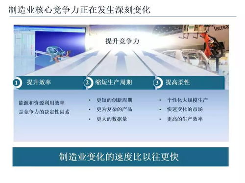 智能制造技術與數字化工廠應用課件